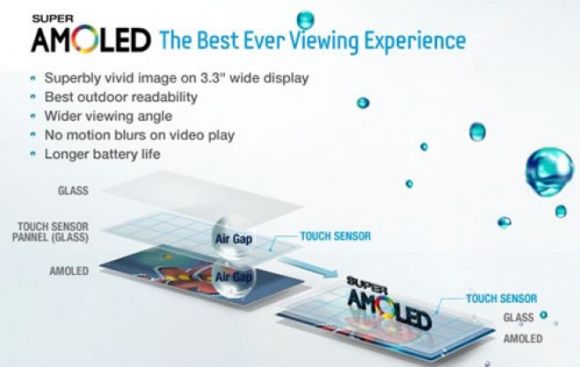 Samsung готовы приступить к выпуску AMOLED-дисплеев для планшетов